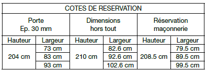 Réservations bloc-porte