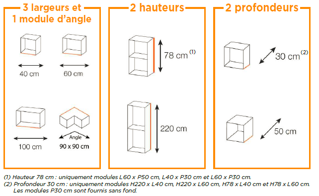 Optibox : de multiples possibilités